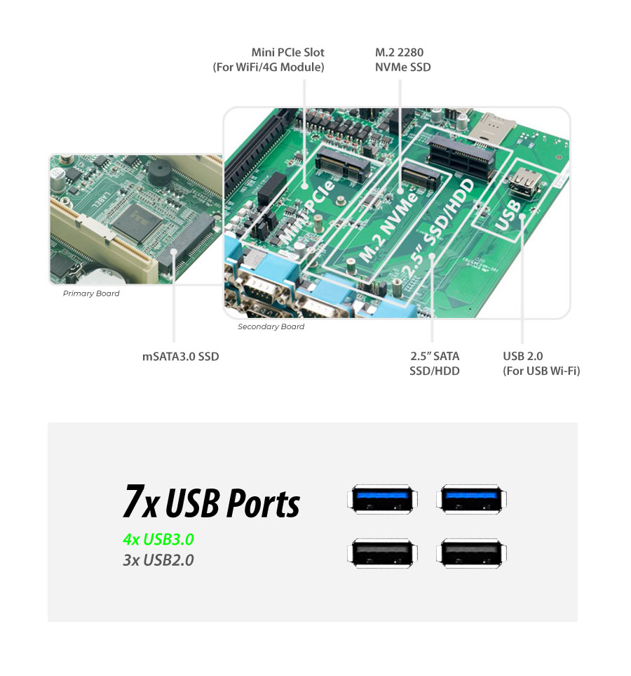 8th Gen. Intel® i7-8565U 10 COM Fanless Industrial Mini PC - MNHO-082 | Image