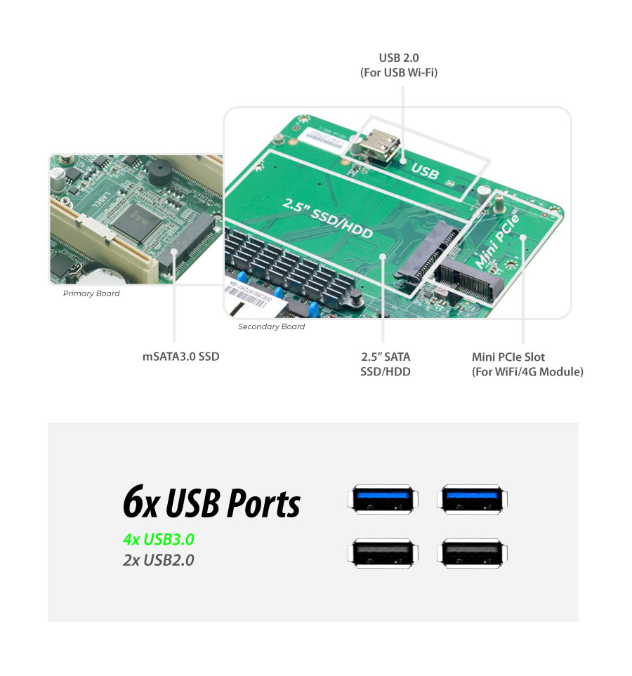 Intel® 3865U 6 LAN 4G Fanless Security Gateway Appliance - MNHO-083 | Image