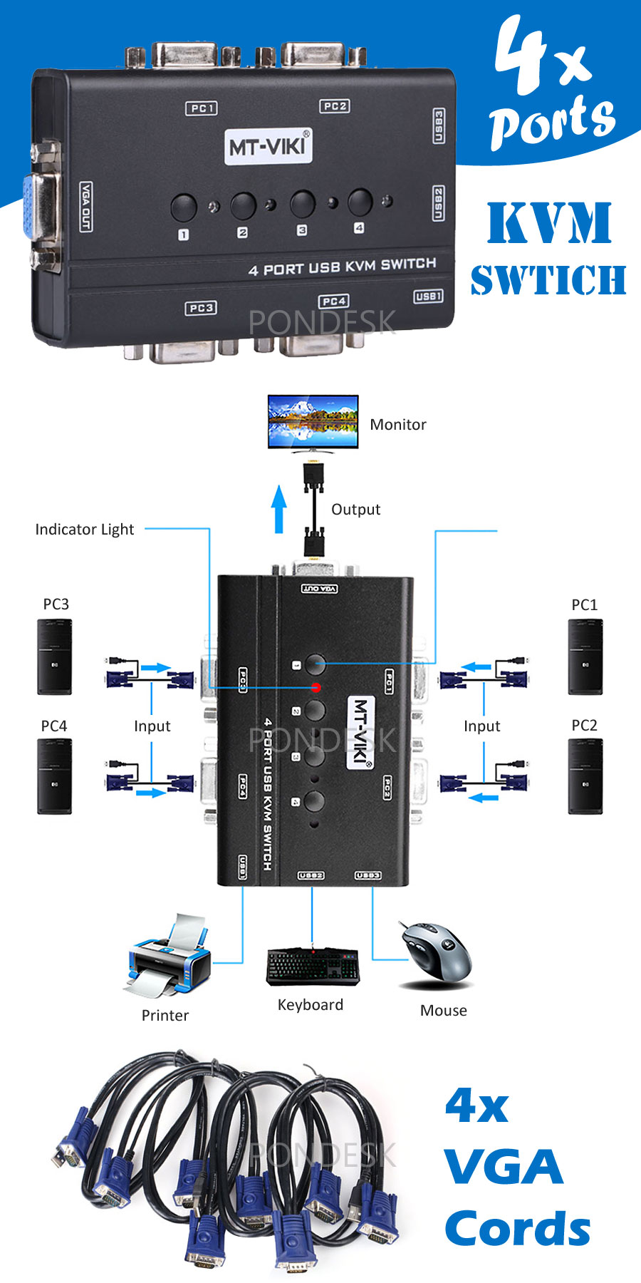 VGA KVM Switch Box With Cables - ORHO-005-5.jpg